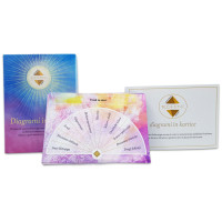 Radiestezijske kartice s knjižico - Rohini Diagrami in kartice za nihala