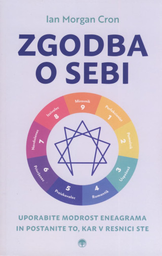 Zgodba o sebi