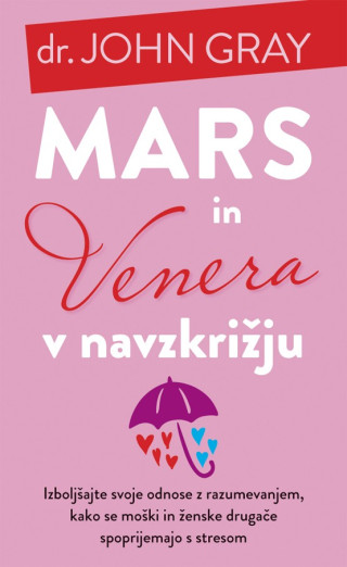 Mars in venera v navzkrižju