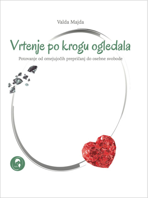 Vrtenje po krogu ogledala