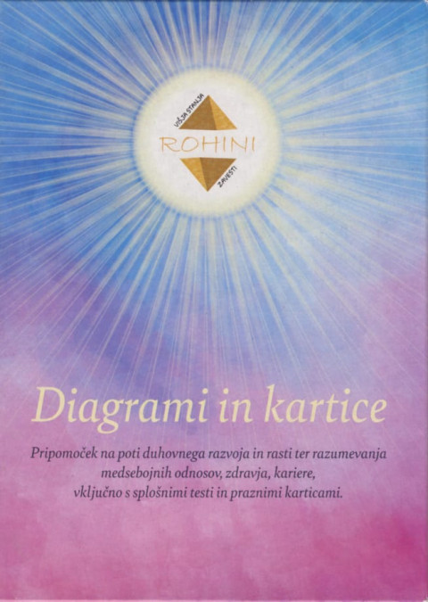 Diagrami in kartice