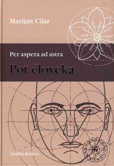 Pot človeka